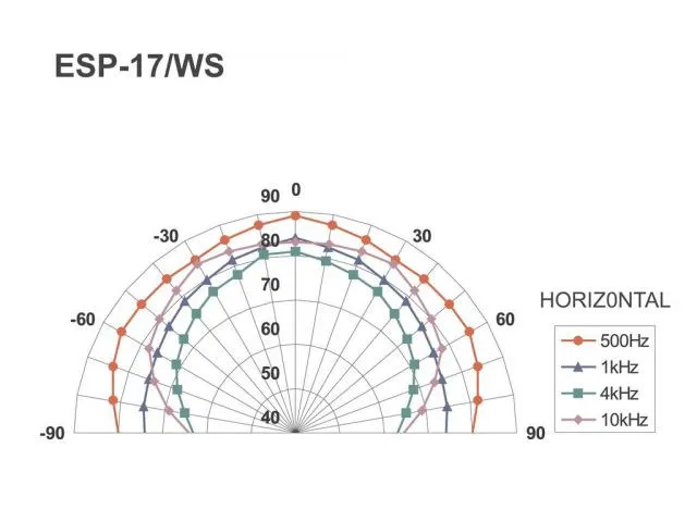 PA hi-fi nástenné a stropné reproduktory Monacor ESP-17/WS (4)