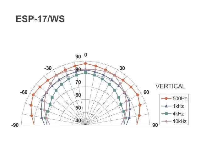 PA hi-fi nástenné a stropné reproduktory Monacor ESP-17/WS (6)