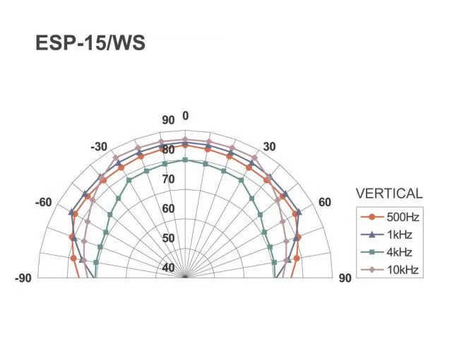 PA hi-fi nástenné a stropné reproduktory Monacor ESP-15/WS (3)