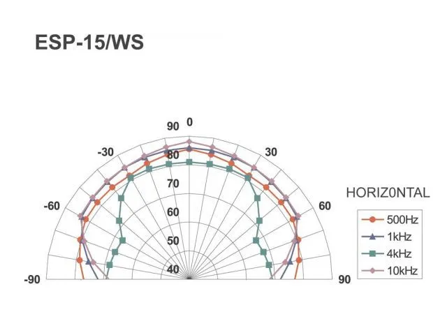 PA hi-fi nástenné a stropné reproduktory Monacor ESP-15/WS (5)