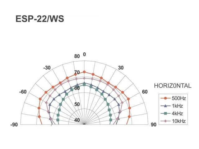 PA hi-fi nástenné a stropné reproduktory Monacor ESP-22/WS (4)