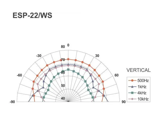 PA hi-fi nástenné a stropné reproduktory Monacor ESP-22/WS (6)