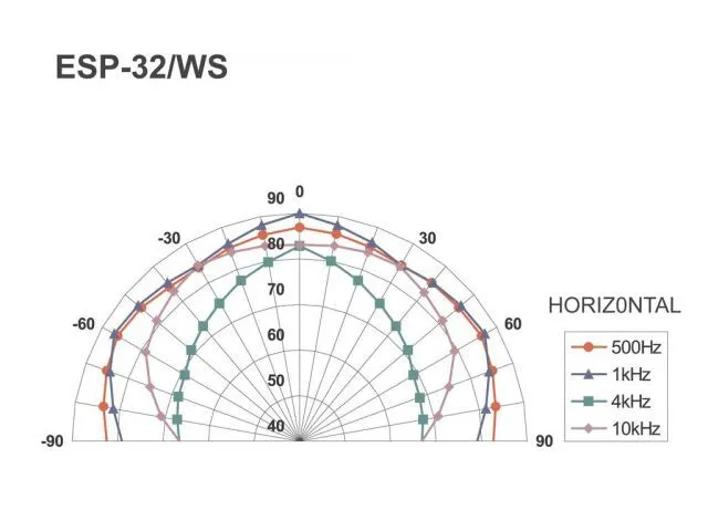 PA hi-fi nástenné a stropné reproduktory Monacor ESP-32/WS (3)
