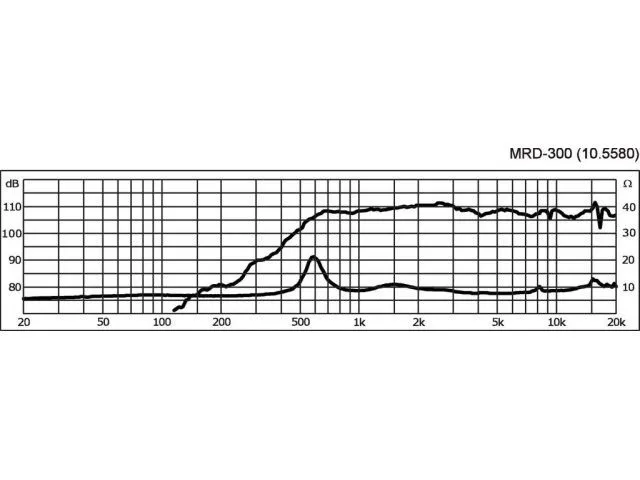 PA horn driver MONACOR MRD-300, 100 W, 8 Ω (3)