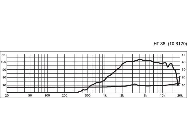 PA horn výškový reproduktor MONACOR HT-88, 50 W, 8 Ω (2)
