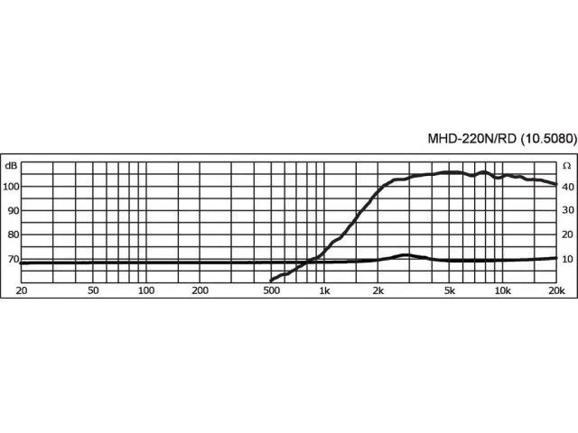 PA horn výškový reproduktor MONACOR MHD-220N/RD, 30 W, 8 Ω (3)
