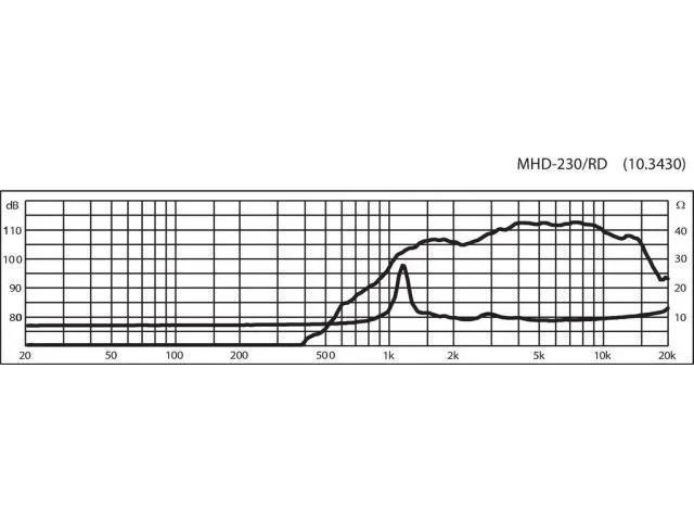 PA horn výškový reproduktor MONACOR MHD-230/RD, 40 W, 8 Ω (2)