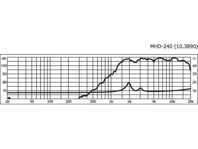 PA horn výškový reproduktor MONACOR MHD-240, 40 W, 8 Ω (2)