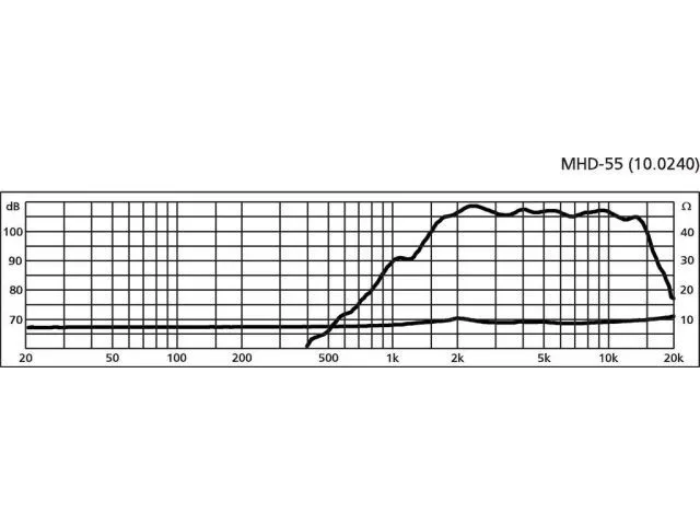 PA horn výškový reproduktor MONACOR MHD-55, 30 W, 8 Ω (2)