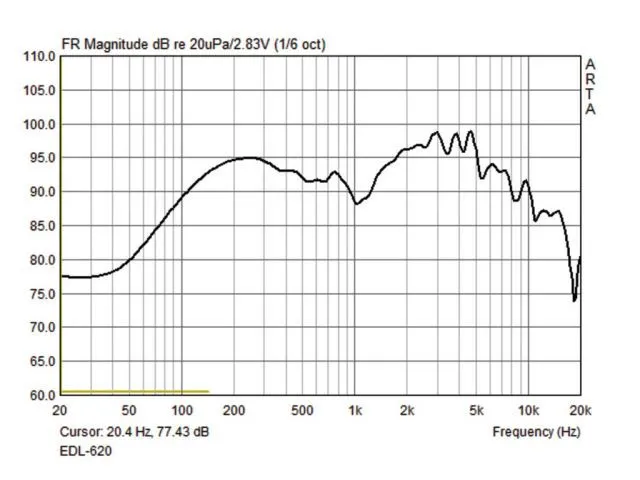EDL-620 Monacor EDL-620 (2)