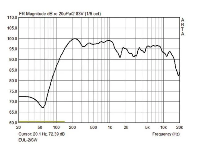 Reproduktorový systém PA v technike 100 V Monacor EUL-2/SW (4)
