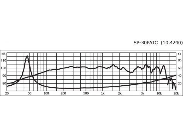 PA Širokopásmový reproduktor Monacor SP-30PATC, 200 W, 8 Ohmov (2)