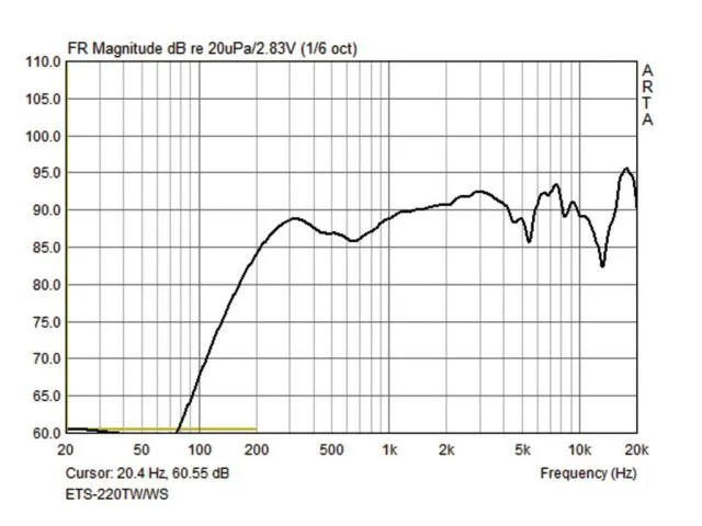 PA stĺpové reproduktory Monacor ETS-220TW/WS (2)