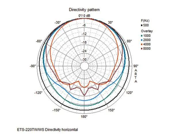 PA stĺpové reproduktory Monacor ETS-220TW/WS (4)