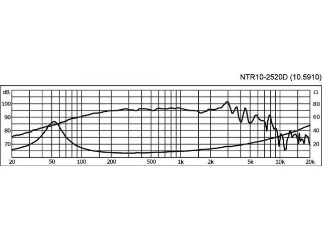 PA stredobasový reproduktor CELESTION NTR10-2520E, 250 W, 8 Ohmov (3)