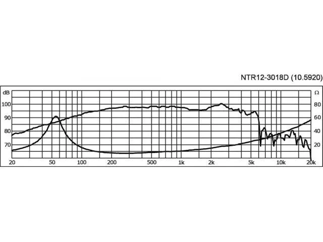 PA stredobasový reproduktor CELESTION NTR12-3018D, 350 W, 8 Ohmov (4)