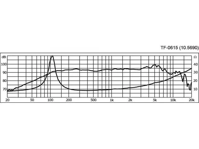 PA stredobasový reproduktor CELESTION TF-0615, 100 W, 8 Ohmov (3)
