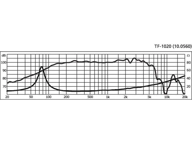 PA stredobasový reproduktor CELESTION TF-1020, 150 W, 8 Ohmov (4)