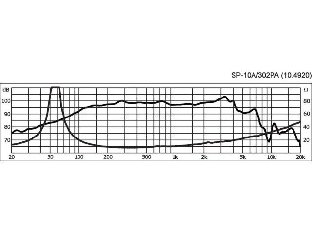 PA stredobasový reproduktor Monacor SP-10A/302PA, 300 W, 8 Ohmov (3)