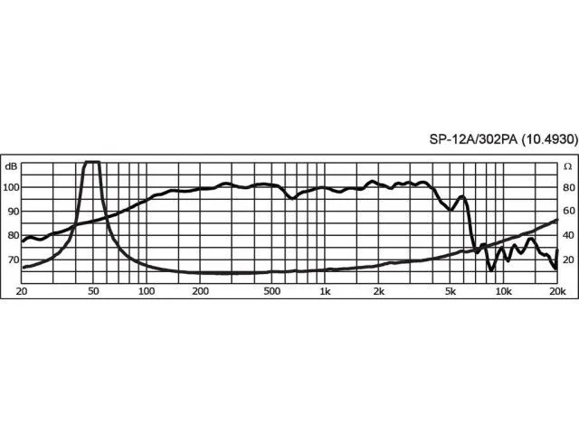 PA stredobasový reproduktor Monacor SP-12A/302PA, 300 W, 8 Ohmov (3)