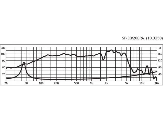 PA stredobasový reproduktor Monacor SP-30/200PA, 200 W, 8 Ohmov (2)