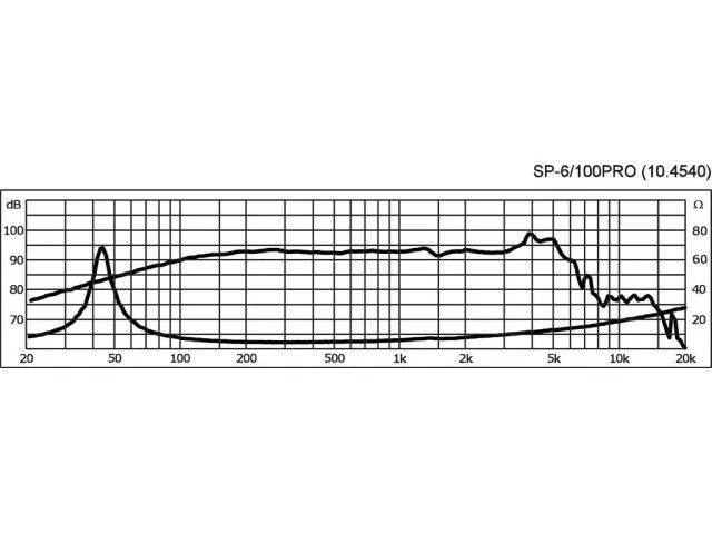 PA stredobasový reproduktor Monacor SP-6/100PRO, 100 W, 4 Ohm (3)