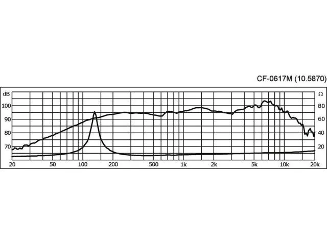 PA stredový reproduktor CELESTION CF-0617M, 350 W MAX, 200 W RMS, 8 Ohm (5)
