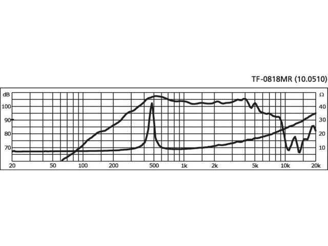 PA stredový reproduktor CELESTION TF-0818MR, 100 W, 8 Ohmov (4)
