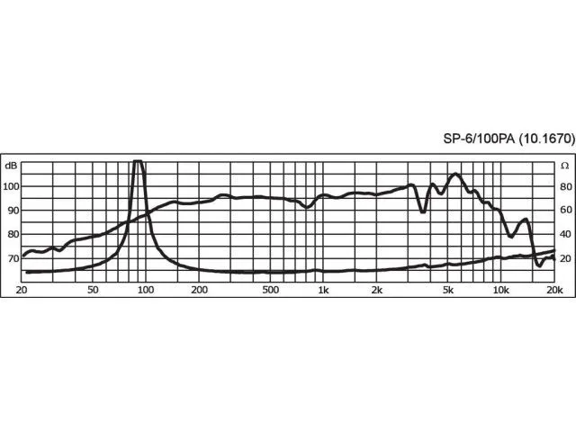 PA stredový reproduktor Monacor SP-6/100PA, 100 W, 8 Ohmov (2)