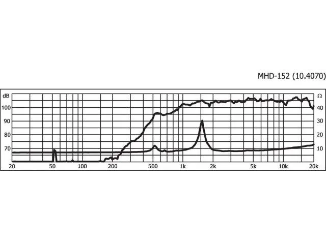PA stredovýškový horn reproduktor MONACOR MHD-152, 75 W, 8 Ω (2)