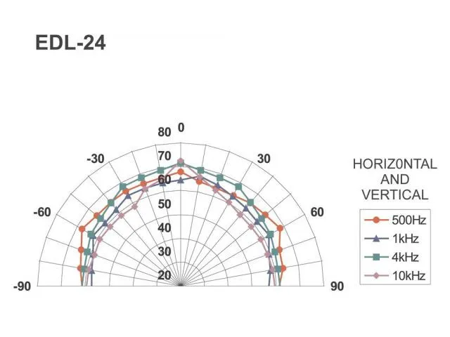 PA stropný reproduktor Monacor EDL-24 (4)