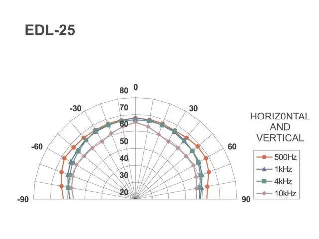 PA stropný reproduktor Monacor EDL-25 (4)