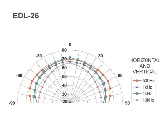 PA stropný reproduktor Monacor EDL-26 (4)