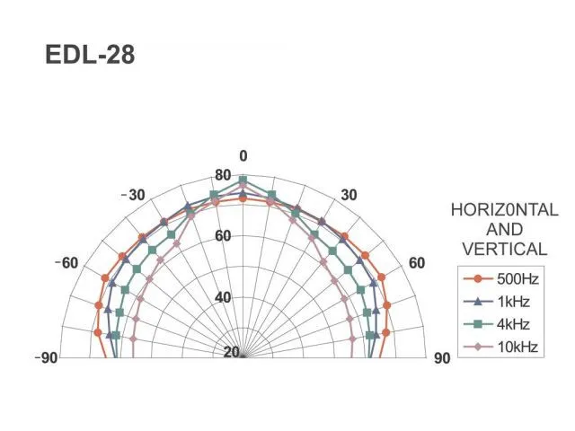 PA stropný reproduktor Monacor EDL-28 (6)