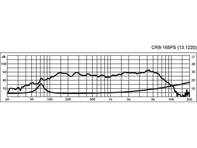 Pár basových reproduktorov Monacor CRB-165PS pre autorádiá, 35 W, 4 Ohm (6)