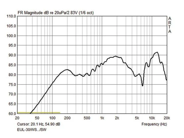 Pár univerzálnych PA reproduktorových systémov Monacor EUL-30/WS (2)