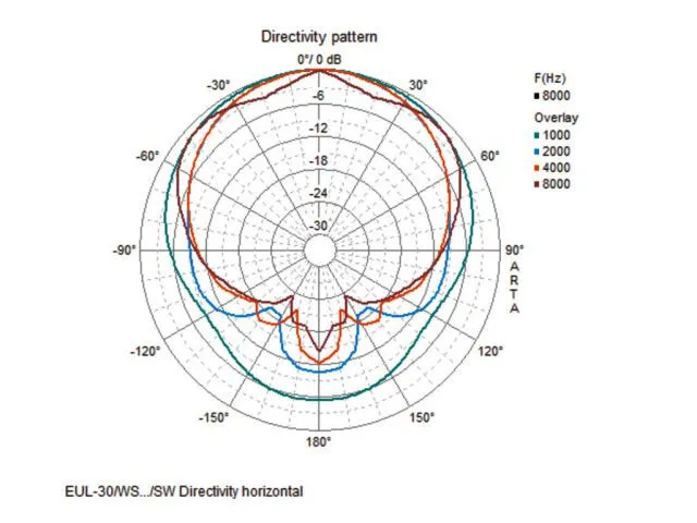 Pár univerzálnych PA reproduktorových systémov Monacor EUL-30/WS (4)