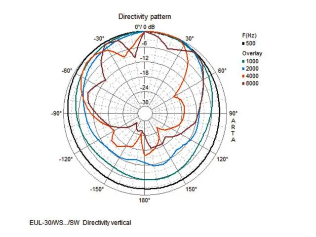 Pár univerzálnych PA reproduktorových systémov Monacor EUL-30/WS (6)