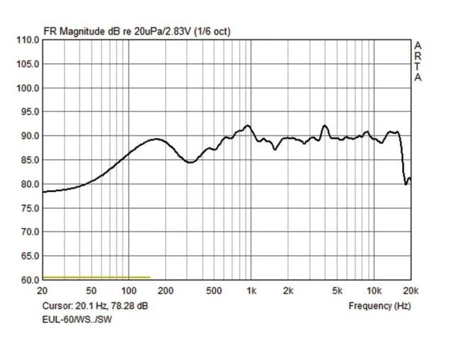 Pár univerzálnych PA reproduktorových systémov Monacor EUL-60/WS (2)
