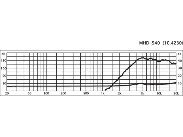 Profesionálny PA prstencový reproduktor MONACOR MHD-540, 50 W, 8 Ω (2)