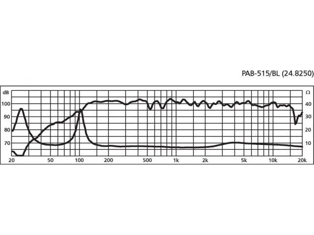Profesionálny PA reproduktorový systém Monacor PAB-515/BL, 600 W, 8 Ohmov (3)