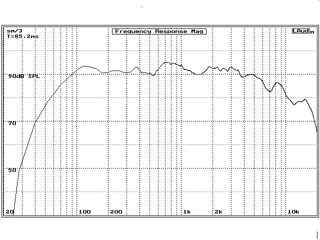 Reproduktor širokopásmový Master Audio CW10/8, 220W, 8 Ohm (3)