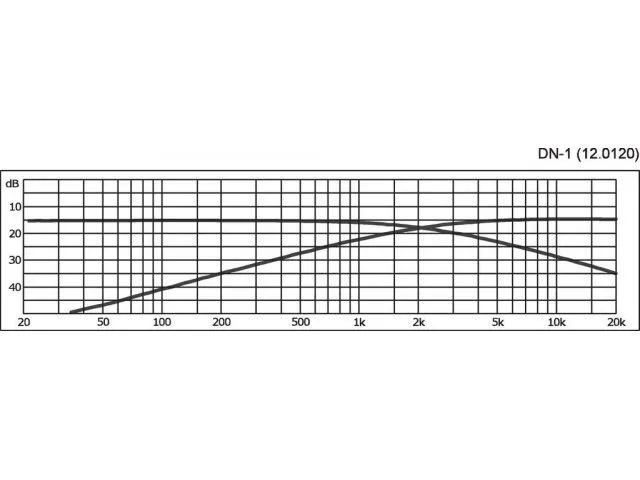 Reproduktorová výhybka MONACOR DN-1, 2 pásmová, 8 Ohm, 60 W (2)