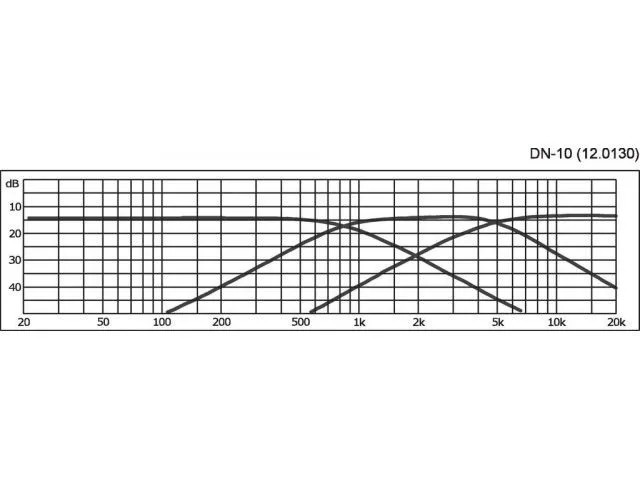 Reproduktorová výhybka MONACOR DN-10, 3 pásmová, 8 Ohm, 100 W (2)
