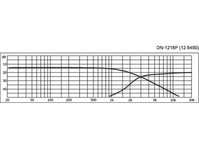 Reproduktorová výhybka MONACOR DN-1218P, 2-pásmová, 350 W, 8 Ohm (2)