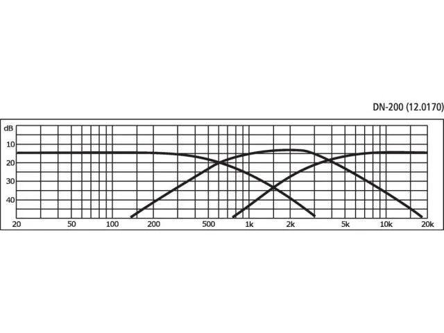 Reproduktorová výhybka MONACOR DN-200, 3-pásmová, 400 W, 8 Ohm (2)