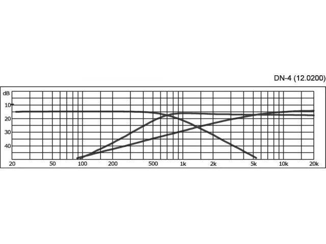 Reproduktorová výhybka MONACOR DN-4, 3 pásmová, 8 Ohm, 100 W (2)