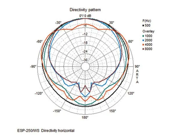 Reproduktorové systémy PA Monacor ESP-250/WS (2)