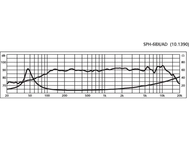 Širokopásmový reproduktor Monacor SPH-68X/AD, 30 W, 8 Ohmov (2)