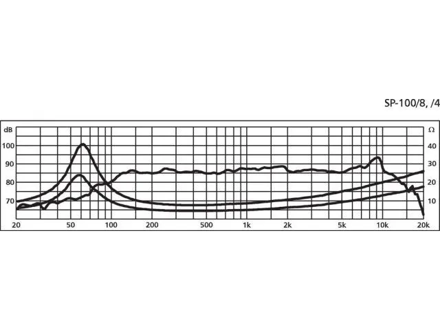 Širokopásmový reproduktor Monacor SPM-100/8, 25 W, 8 Ohm (3)
